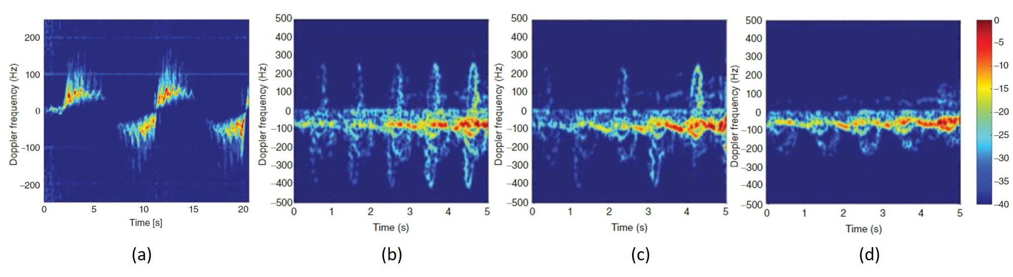 Figure-1_for_Article_health_monitoring_by_RF-v1