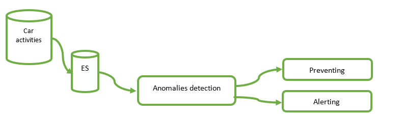 Machine_Learning_Can_Detect_and_Prevent_Attacks