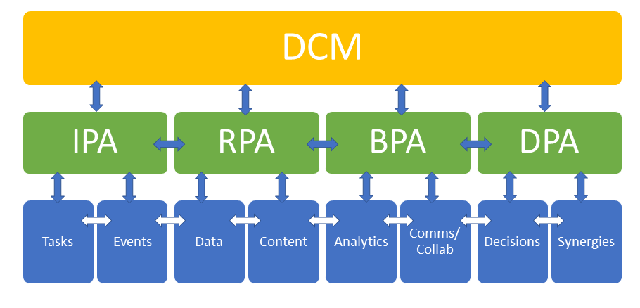 dynamic-case-management-1