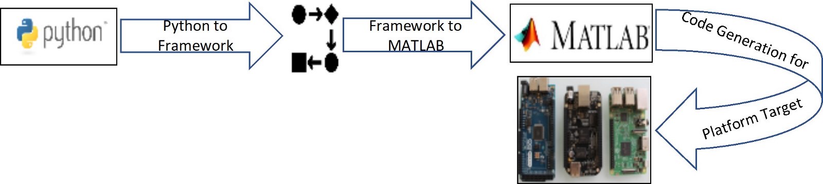 Python-to-M-script