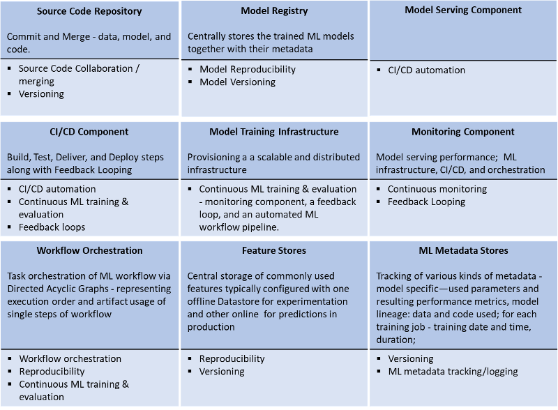 GeoAI-offring