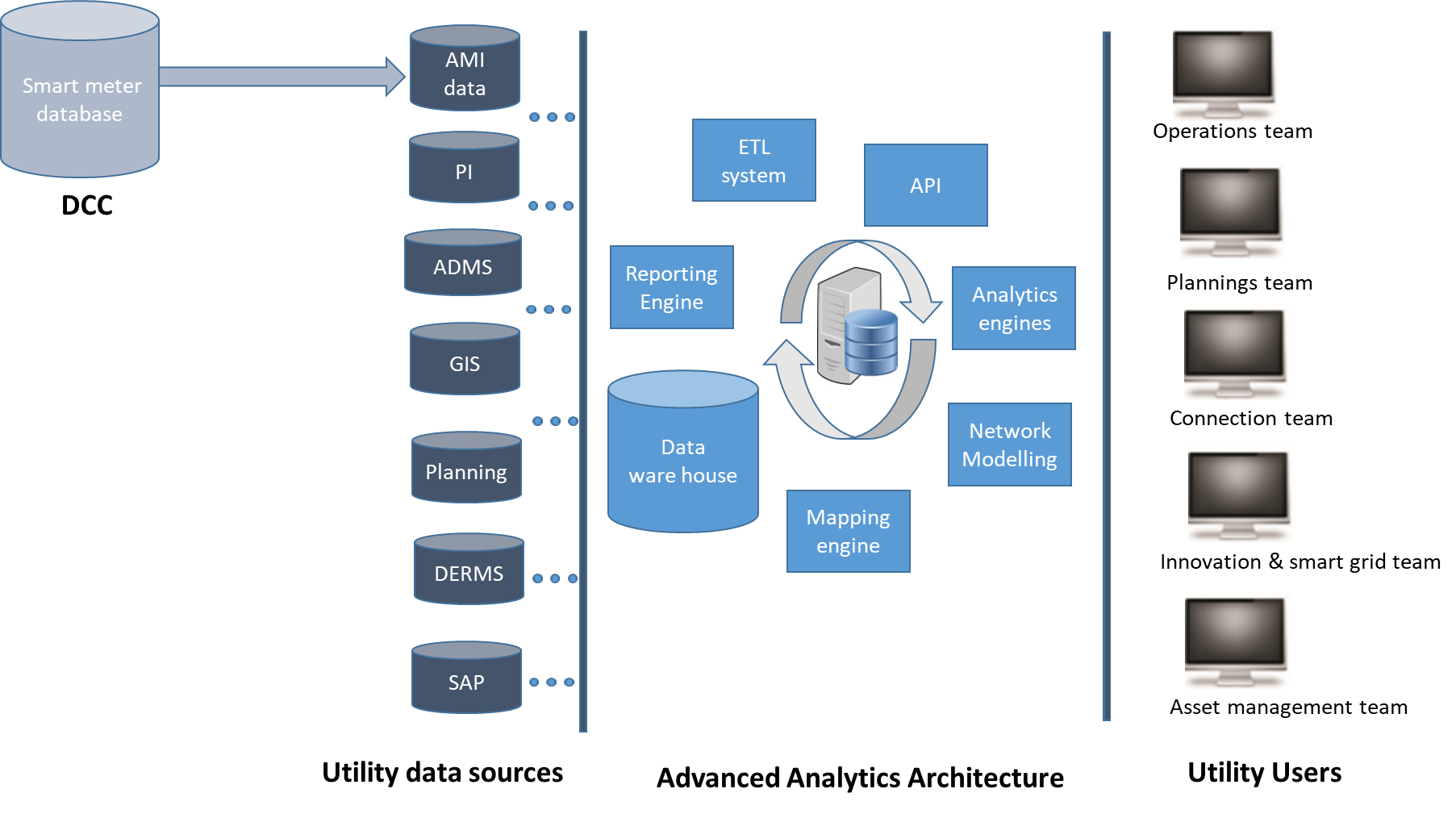 Basic_grid_Analytics_Architecture.