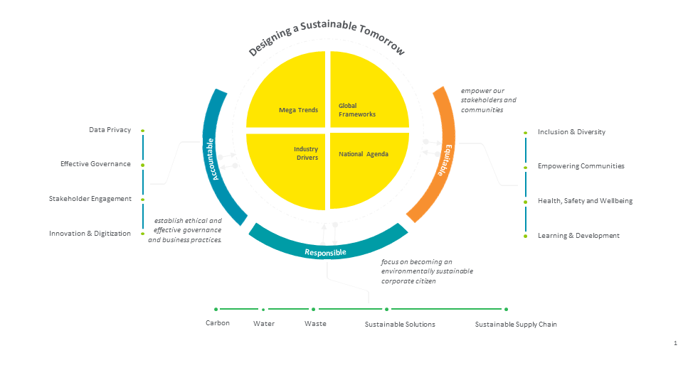 Driving_sustainability