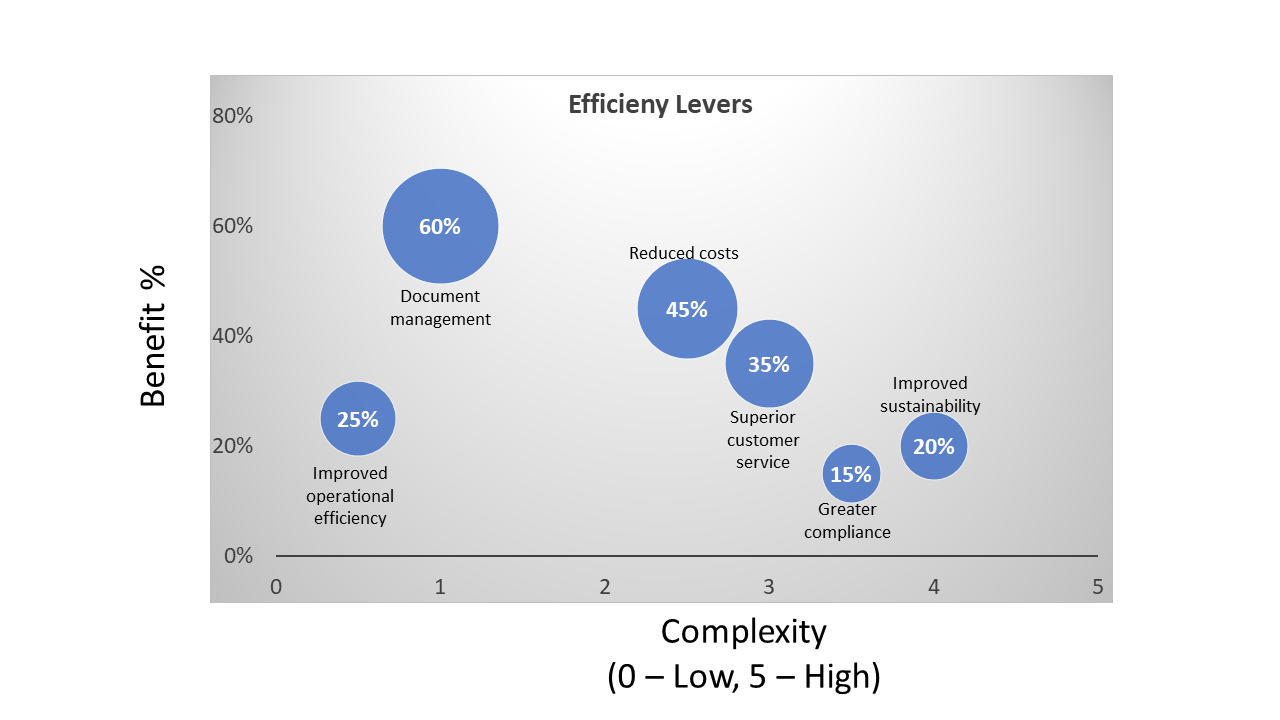 digital-process-automation