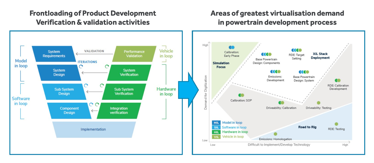 the-v-model-and-virtualization-demand